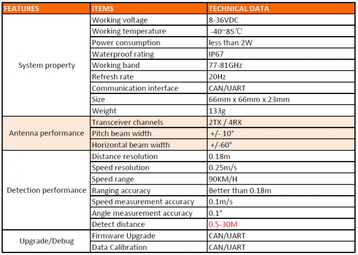 MM-wave-radar-data-sheet_1 MM-wave-radar-data-sheet_1
