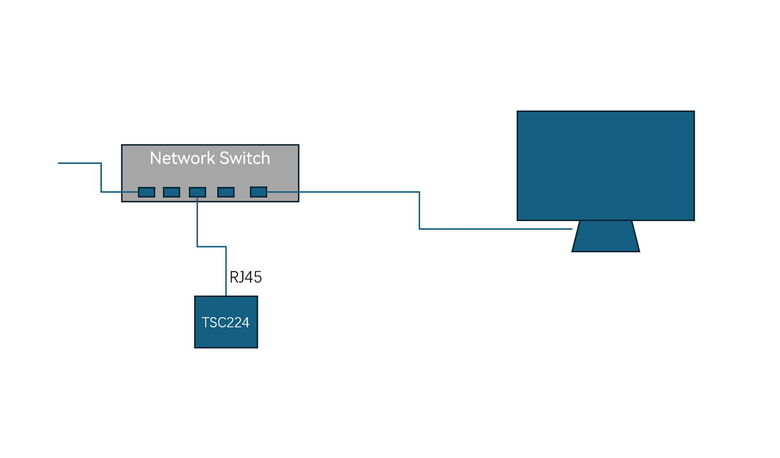 TSC224 RJ45 connect