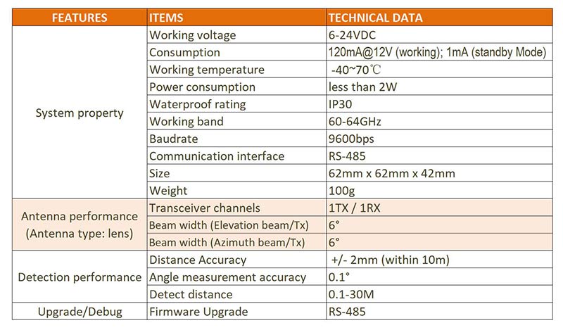 data-sheet-800x