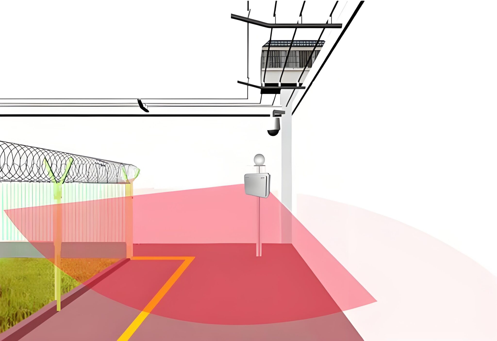 Radar for Perimeter Intrusion Detection Systems (PIDS) - LintechTT